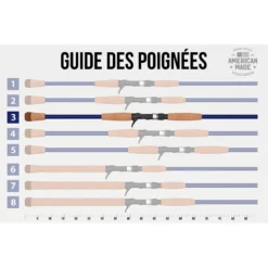 St. Croix CANNE CASTING ST CROIX LEGEND TOURNAMENT MUSKY -Savage Gear || Westin || FOX RAGE Soldes canne casting st croix legend tournament musky z 1773 177328 6